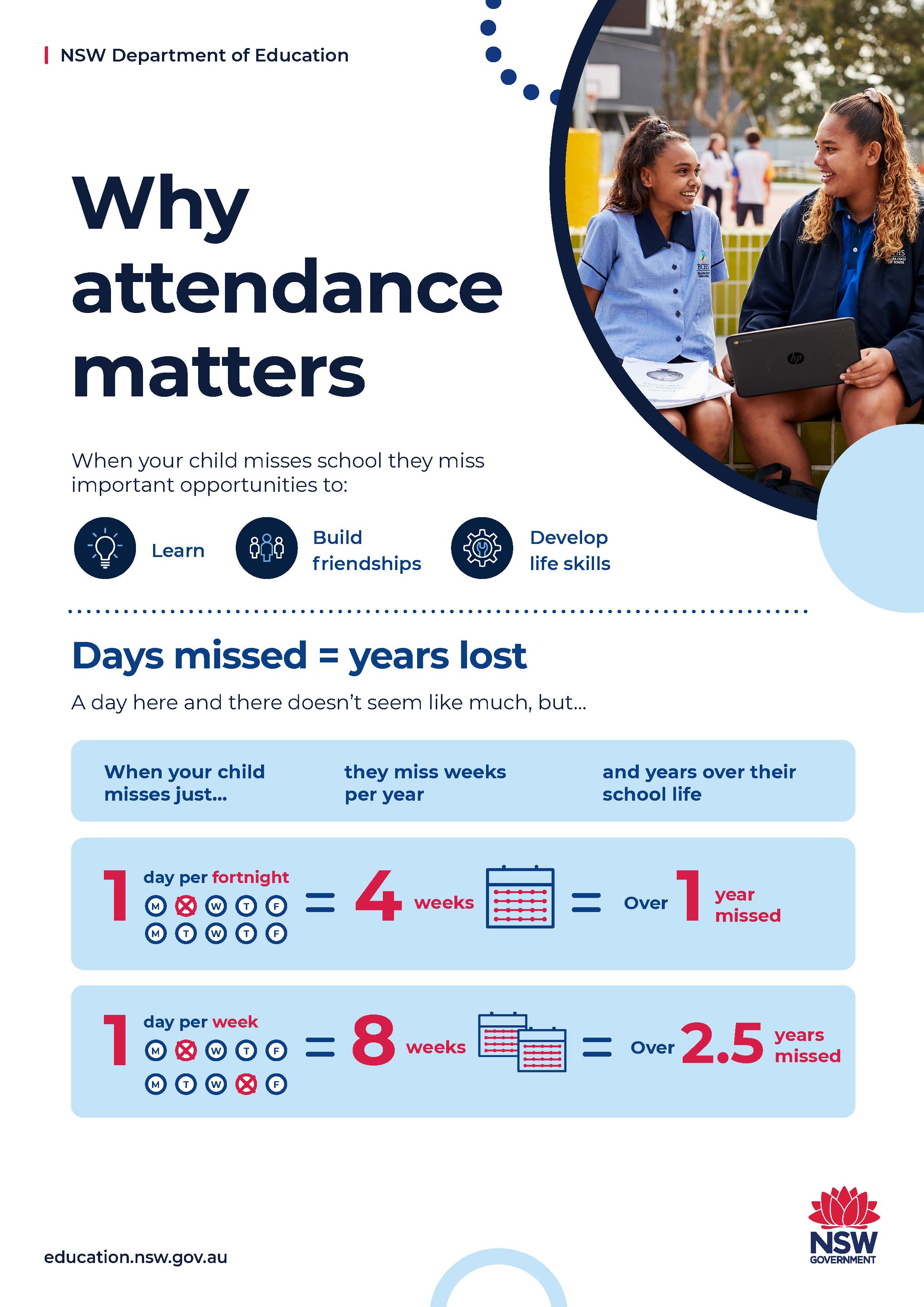 Attendance Matter Homebush Boys High School